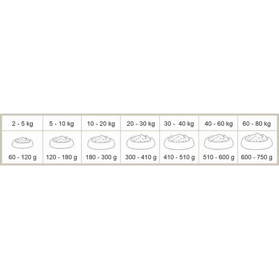 KIVO - Csirke & rizs száraztáp MINI kutyáknak 4kg